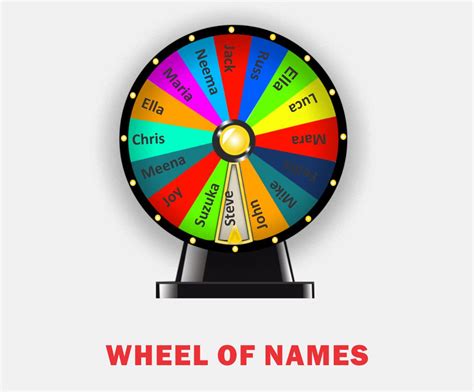 spin the wheel generator|Wheel of Names.